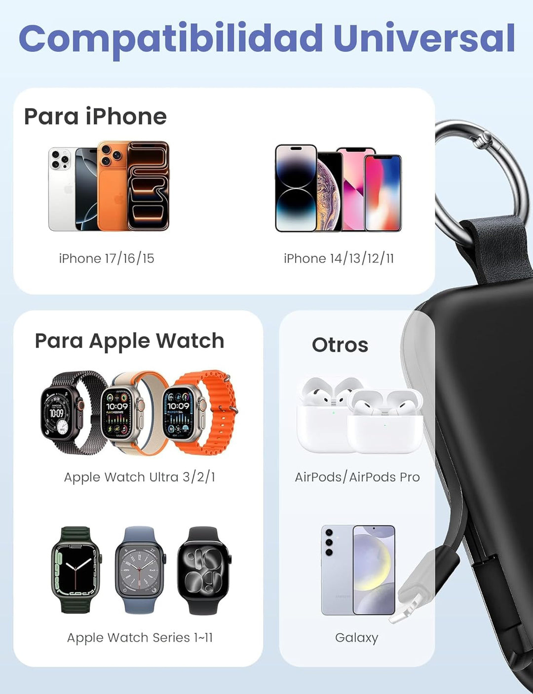 RORRY Cargador portátil, batería externa portátil de 5000 mAh con c...