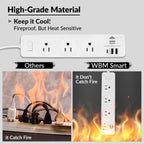 WBM SMART Regleta de alimentación de 5.9 pies 10 A - Enchufe de cable de extensión, paquete de 2 con 2 puertos USB y 1 enchufe tipo C, extensor de salida múltiple para el hogar, la oficina y el