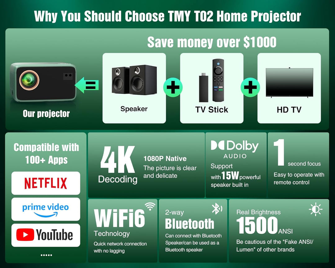 Proyector TMY 4K con WiFi Bluetooth, Compatible con Netflix\/Prime...