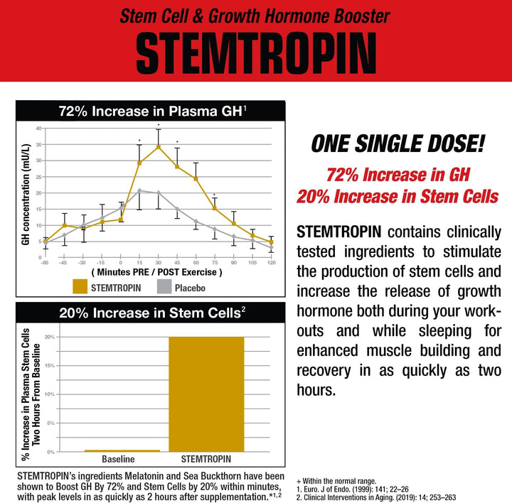 MuscleMeds STEMTROPIN - Refuerzo de células madre y factor de creci...
