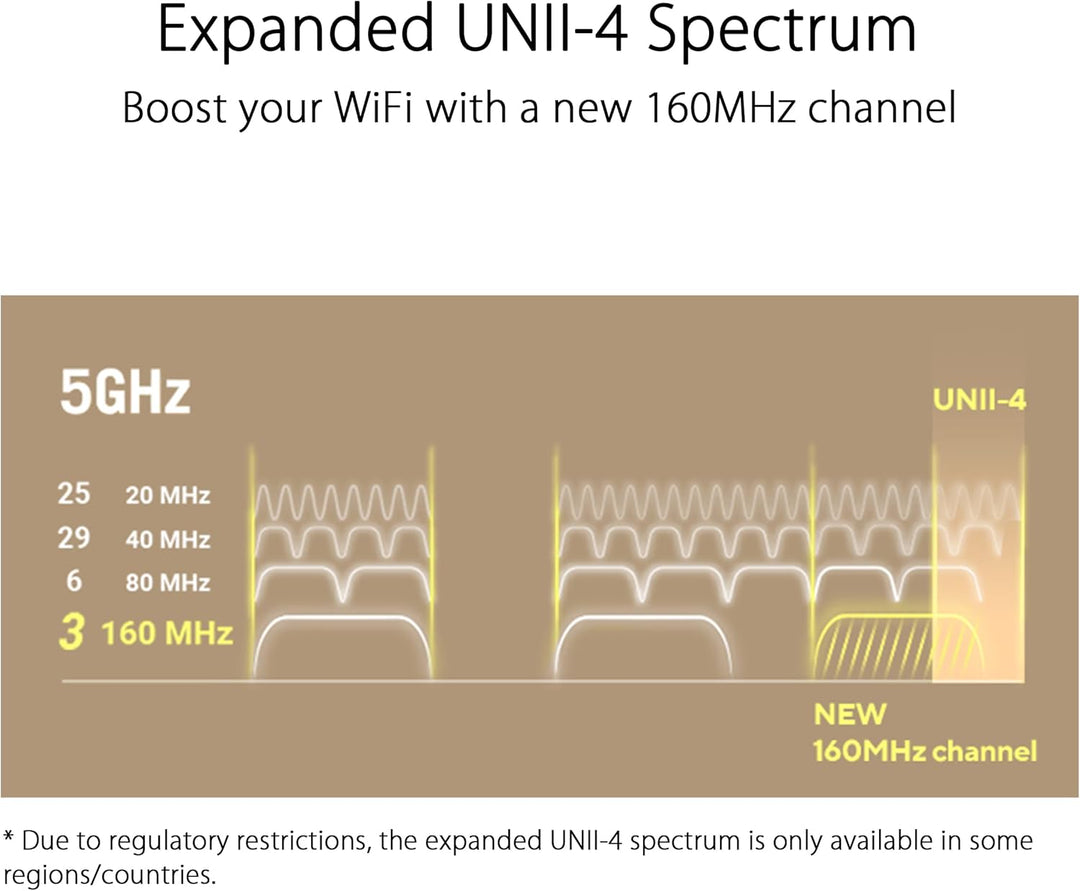 ASUS ZenWiFi XT9 AX7800 Tri-Band WiFi6 Mesh WiFiSystem (paquete de...