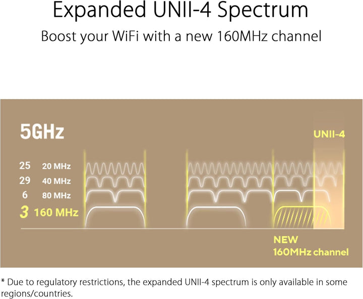 ASUS ZenWiFi XT9 AX7800 Tri-Band WiFi6 Mesh WiFiSystem (paquete de...
