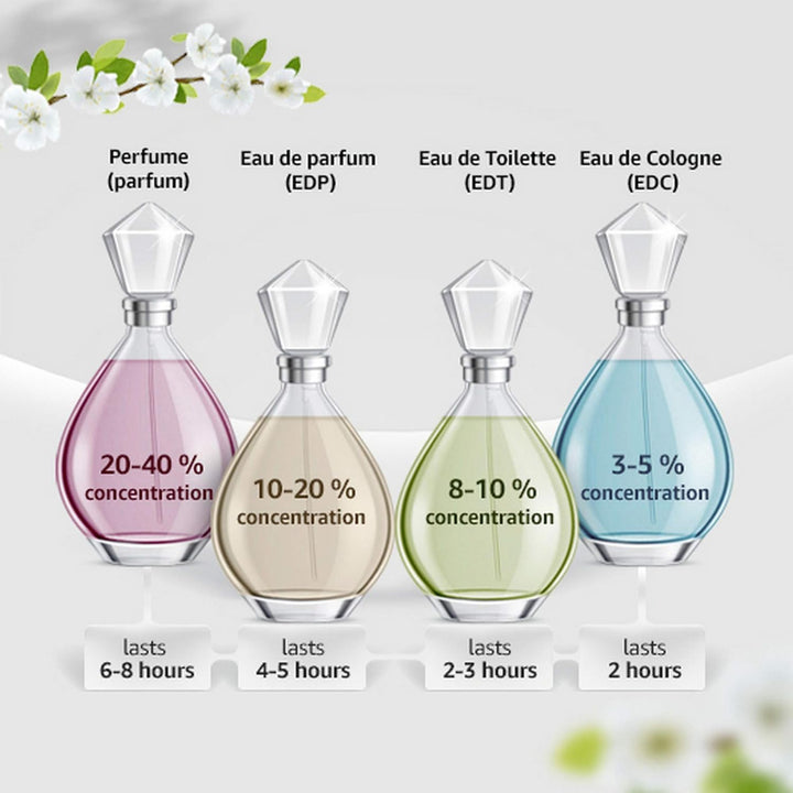 Hollister Wave Women Eau De Parfum, 3.4 onzas | Paquete de 2
