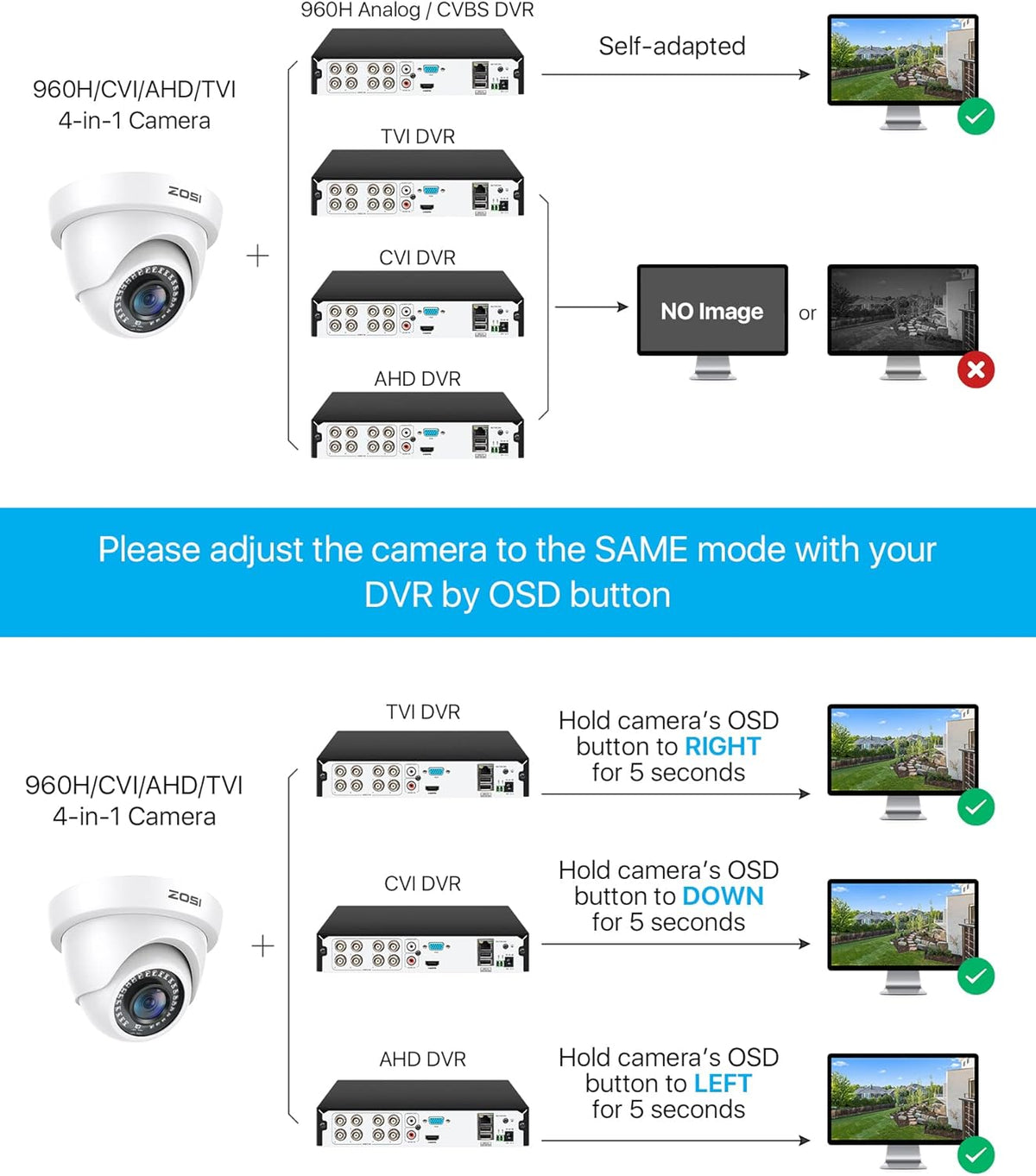 ZOSI Cámara domo de seguridad HD de 2MP 1080P para exteriores e int...