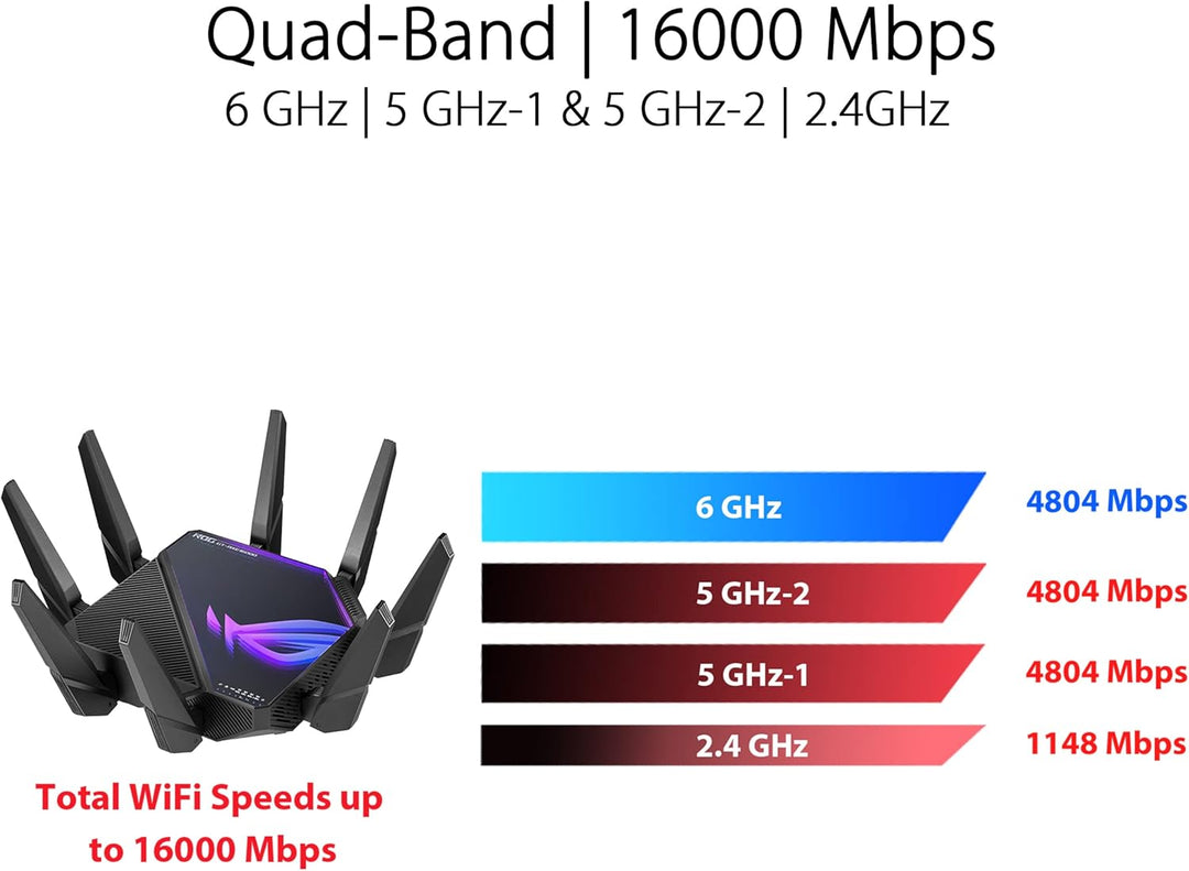 ASUS Router de Juegos ROG Rapture WiFi 6E (GT-AXE16000) - Cuatro Ba...
