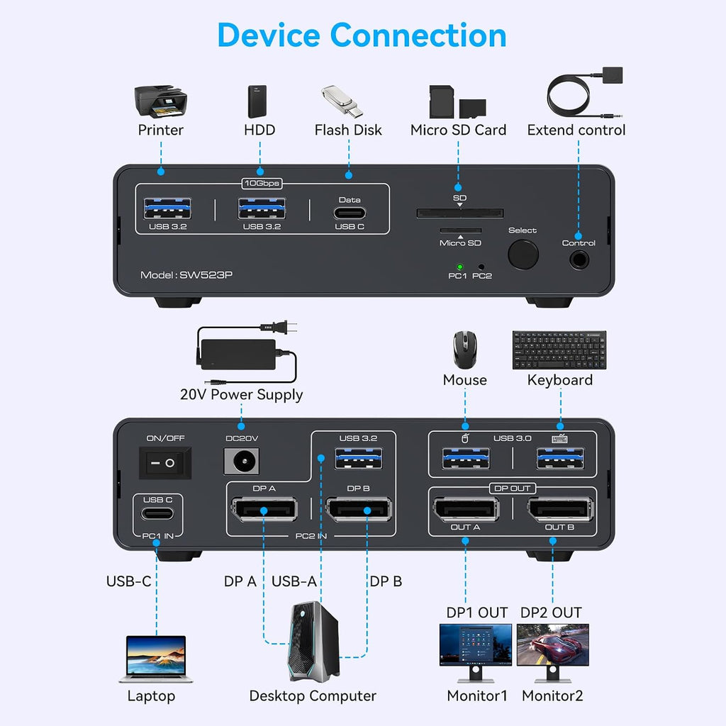 Estación de acoplamiento KVM USB-C Conmutador KVM 2 Monitores 2 Computadoras DisplayPort 4K a 120Hz para 1 Escritorio 1 Laptop Compartir Monitor Dual con USB 3.2 Gen2 10Gbps, 100W PD, SD/MicroSD