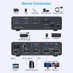 Estación de acoplamiento KVM USB-C Conmutador KVM 2 Monitores 2 Computadoras DisplayPort 4K a 120Hz para 1 Escritorio 1 Laptop Compartir Monitor Dual con USB 3.2 Gen2 10Gbps, 100W PD, SD/MicroSD