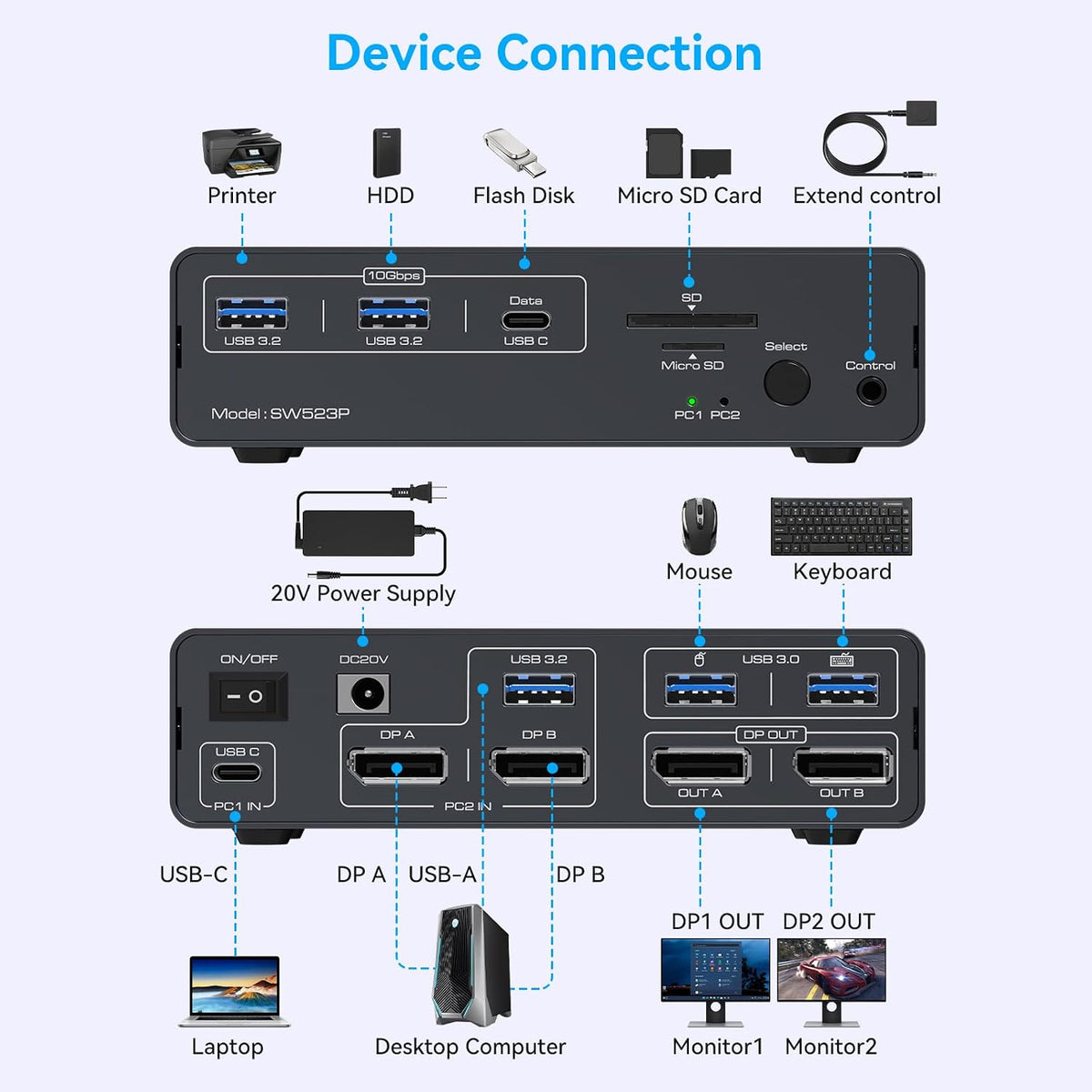 Estación de acoplamiento KVM USB-C Conmutador KVM 2 Monitores 2 Computadoras DisplayPort 4K a 120Hz para 1 Escritorio 1 Laptop Compartir Monitor Dual con USB 3.2 Gen2 10Gbps, 100W PD, SD/MicroSD