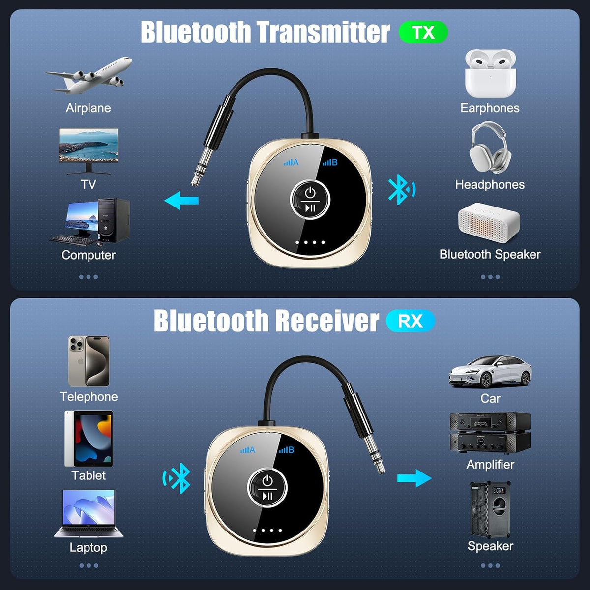 Receptor transmisor Bluetooth 6.0 - Transmisor Bluetooth para avión, TV