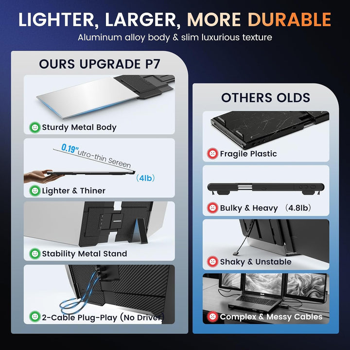 SMISEACOW Extensor de pantalla triple para laptop de 15.6 pulgadas,...