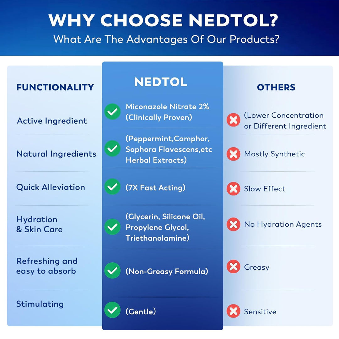 Nedtol Crema para el Tratamiento de la Foliculitis, Ungüento Antiba...