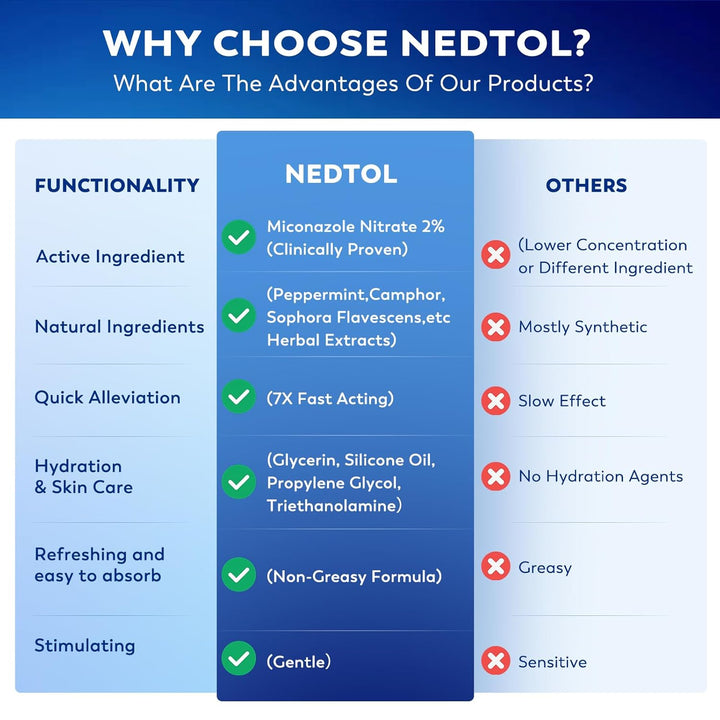 Nedtol Crema para el Tratamiento de la Foliculitis, Ungüento Antiba...
