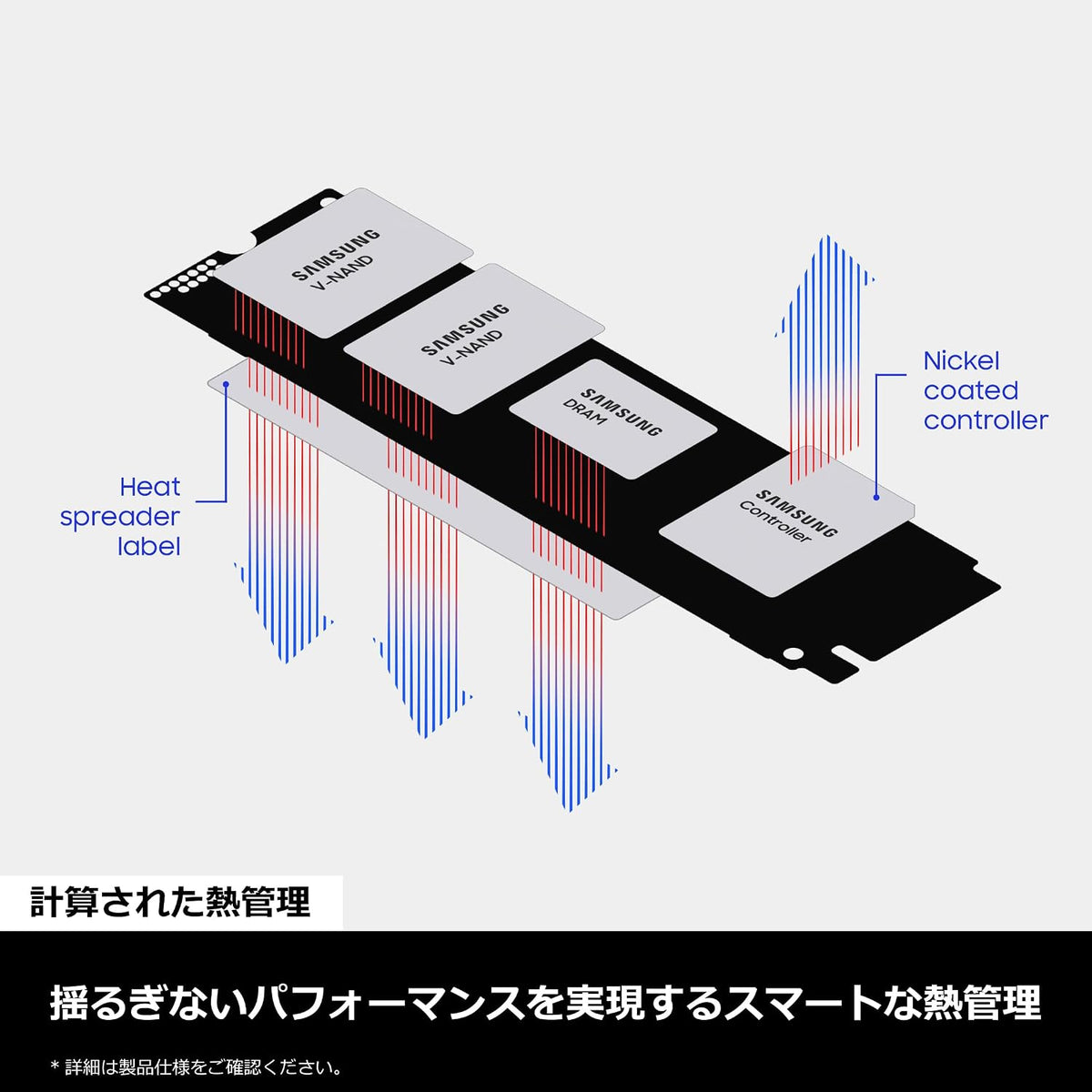 Samsung 990 PRO 2TB PCIe Gen 4.0 x4 (Velocidad de transferencia máx...