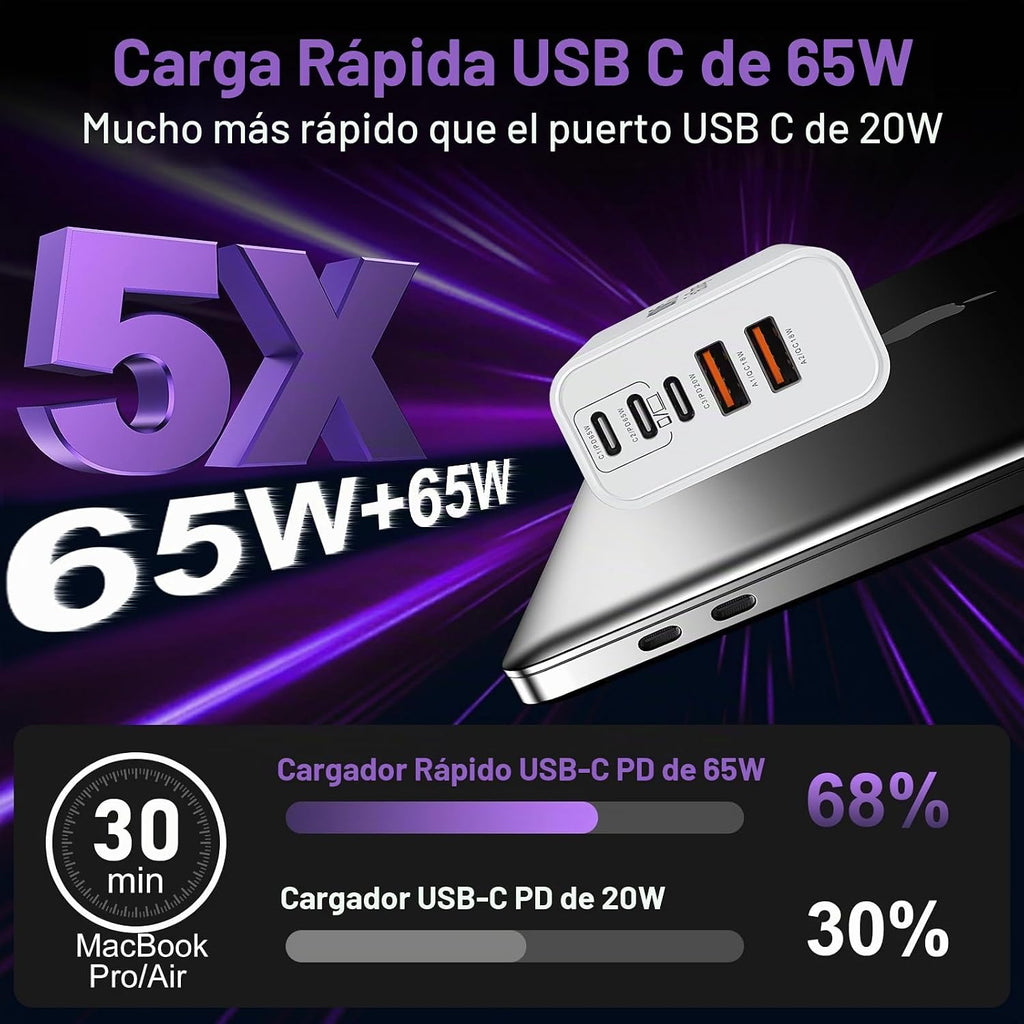 Bloque Cargador USB C Megarrápido, 100W Bloque de Carga USB-C para Pared