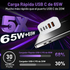 Bloque Cargador USB C Megarrápido, 100W Bloque de Carga USB-C para Pared