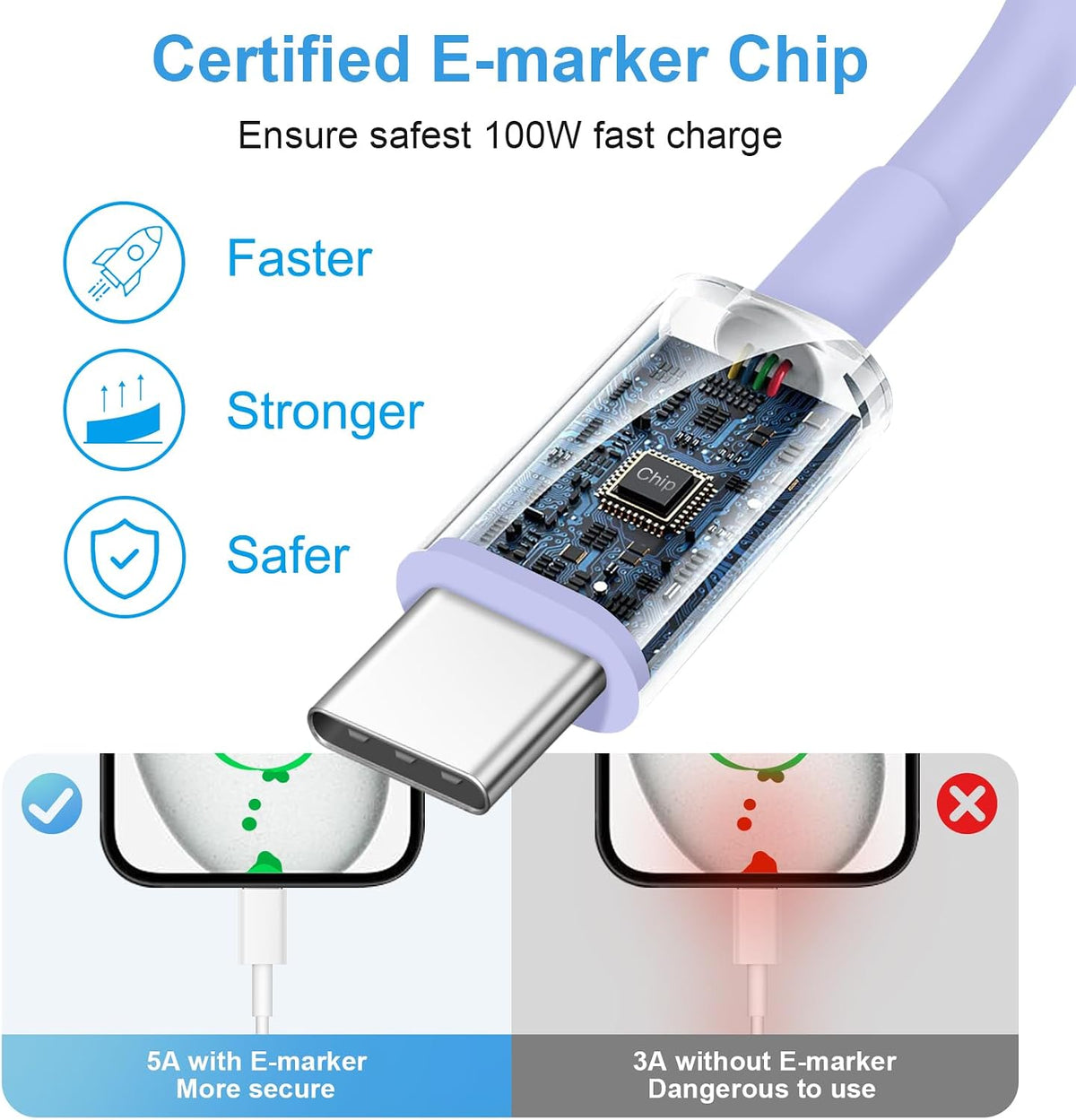 Cargador USB C de carga rápida para iPhone 18, 17, 16, 15, 3 unidades