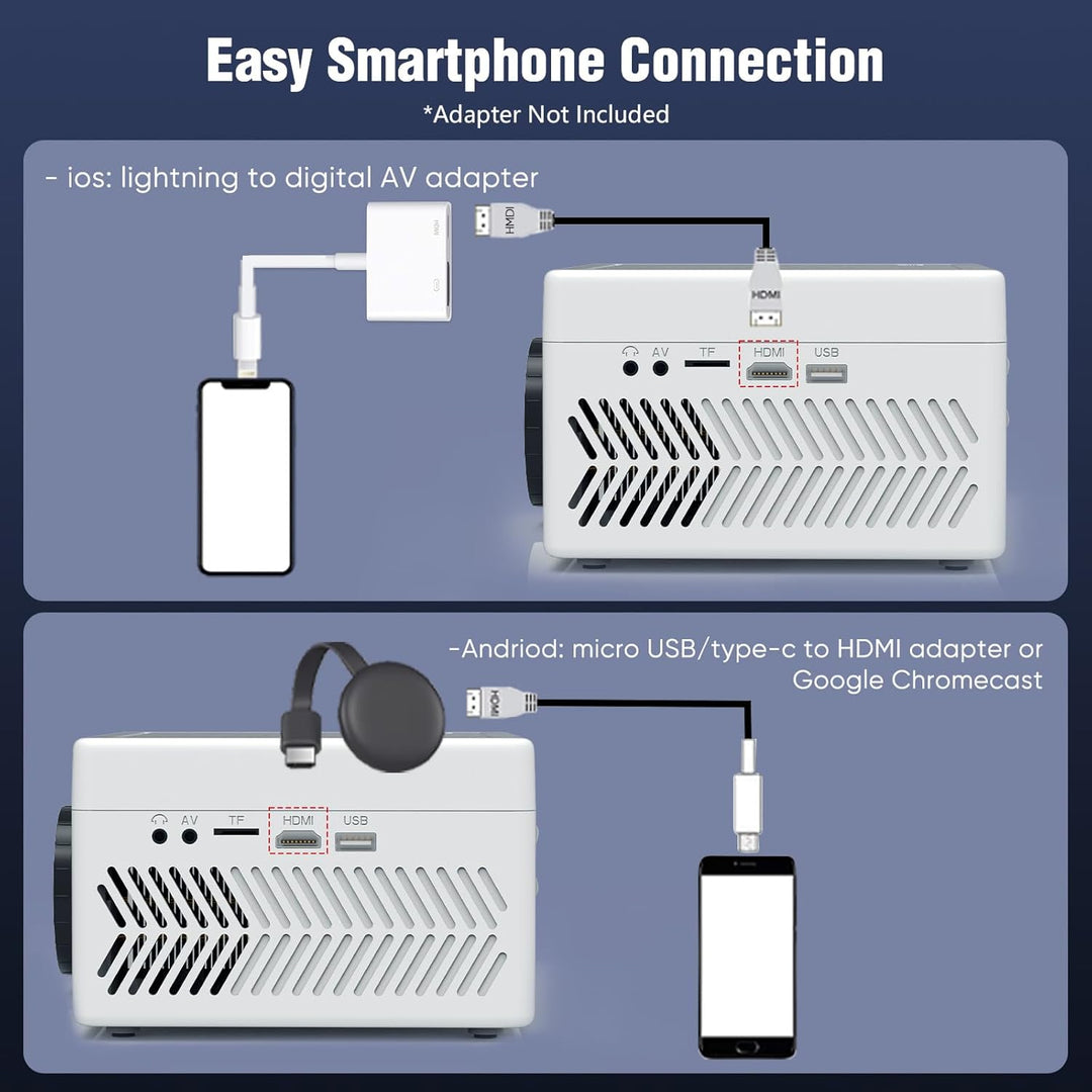 TMY Proyector Bluetooth con reproductor de DVD integrado, mini proy...