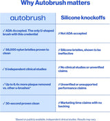 autobrush Sonic Pro Cepillo de dientes eléctrico \u2013 Único cepil...