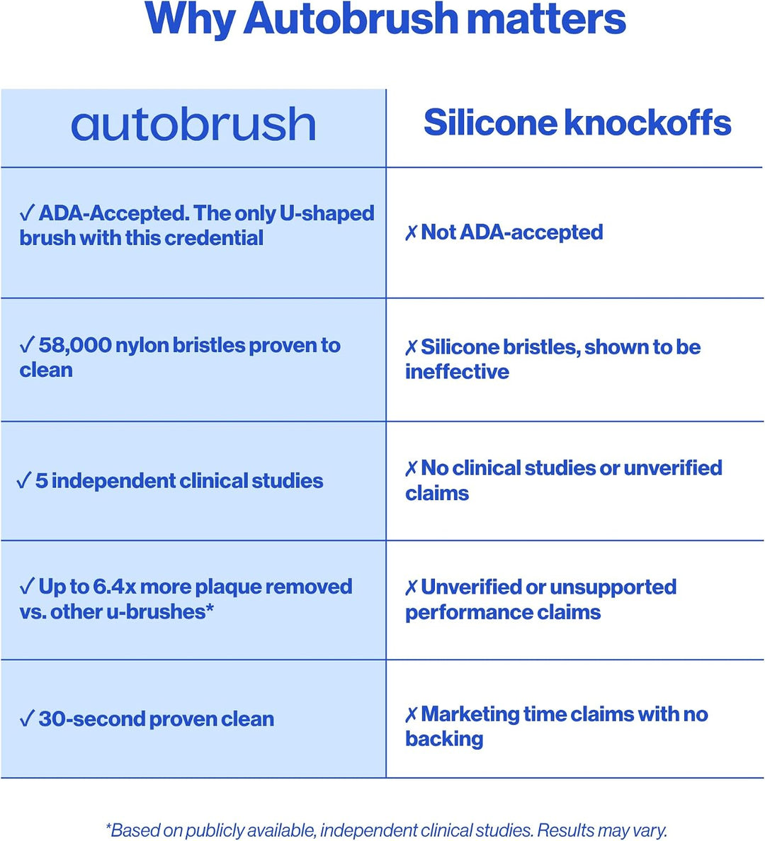 Autobrush cepillo de dientes eléctrico sónico Pro \u2013 Solo cepil...