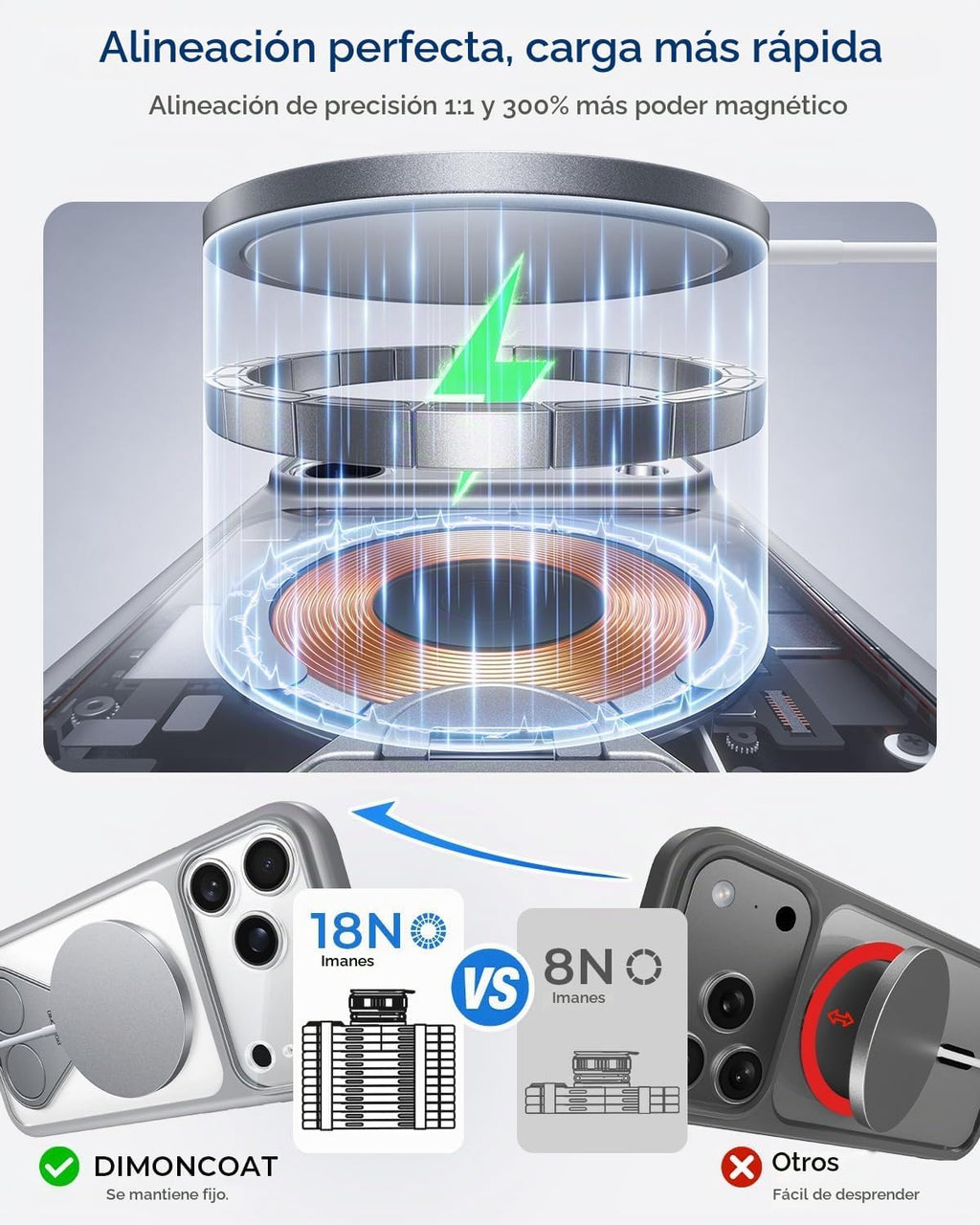 Fuerte magnético y soporte sin costuras de 360° para iPhone 18 Pro Max