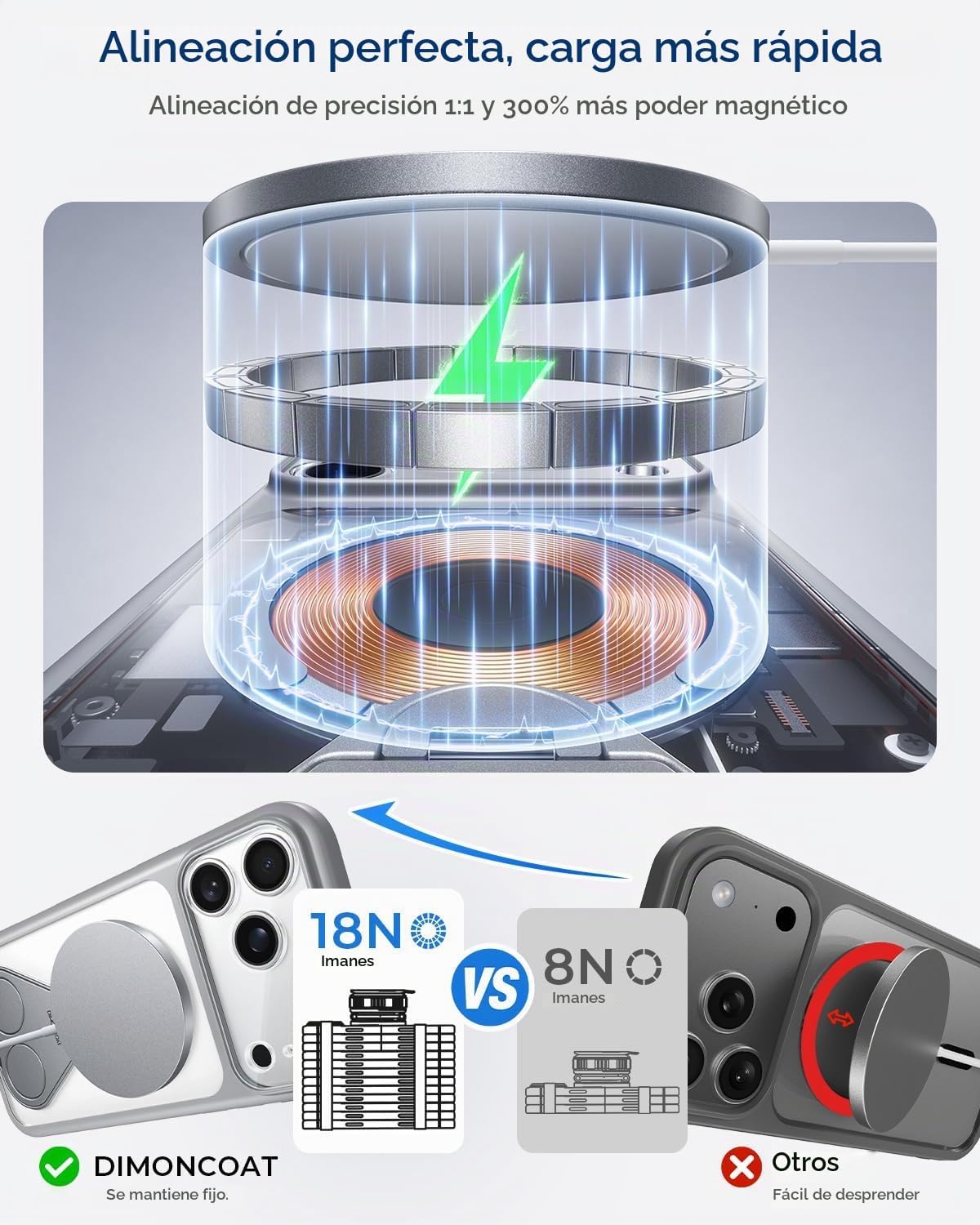 Fuerte magnético y soporte sin costuras de 360° para iPhone 18 Pro Max
