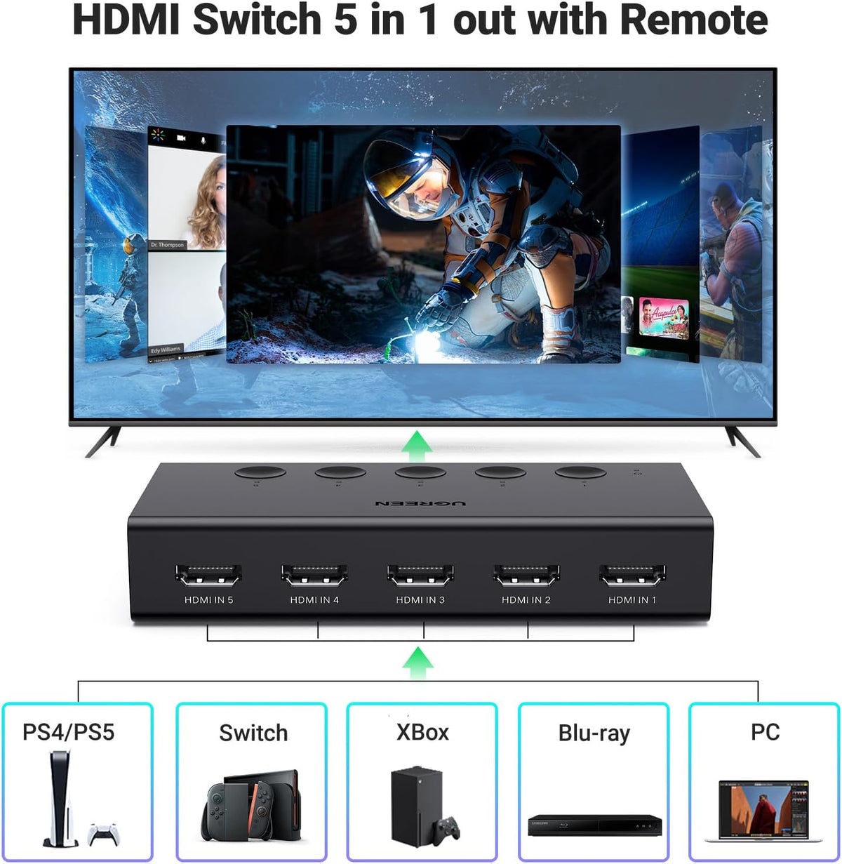 UGREEN Switch HDMI 5 en 1 Salida, 4K@60Hz, con Control Remoto, HDR, VRR, 3D, Negro