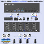 Conmutador KVM de 4 monitores para 4 computadoras HDMI + DisplayPort, conmutador KVM KCEVE DP con conector de audio, 8K @30Hz/4K @144Hz para 4 PC, comparte 4 displays y 4 dispositivos USB 3.0