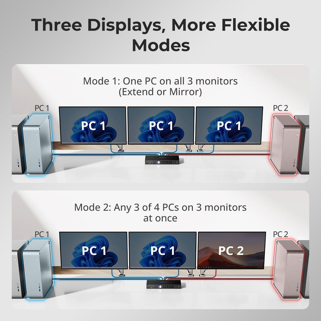 TESmart KVM Switch DisplayPort 4K@144Hz 3 Monitores 4 Computadoras USB 3.0