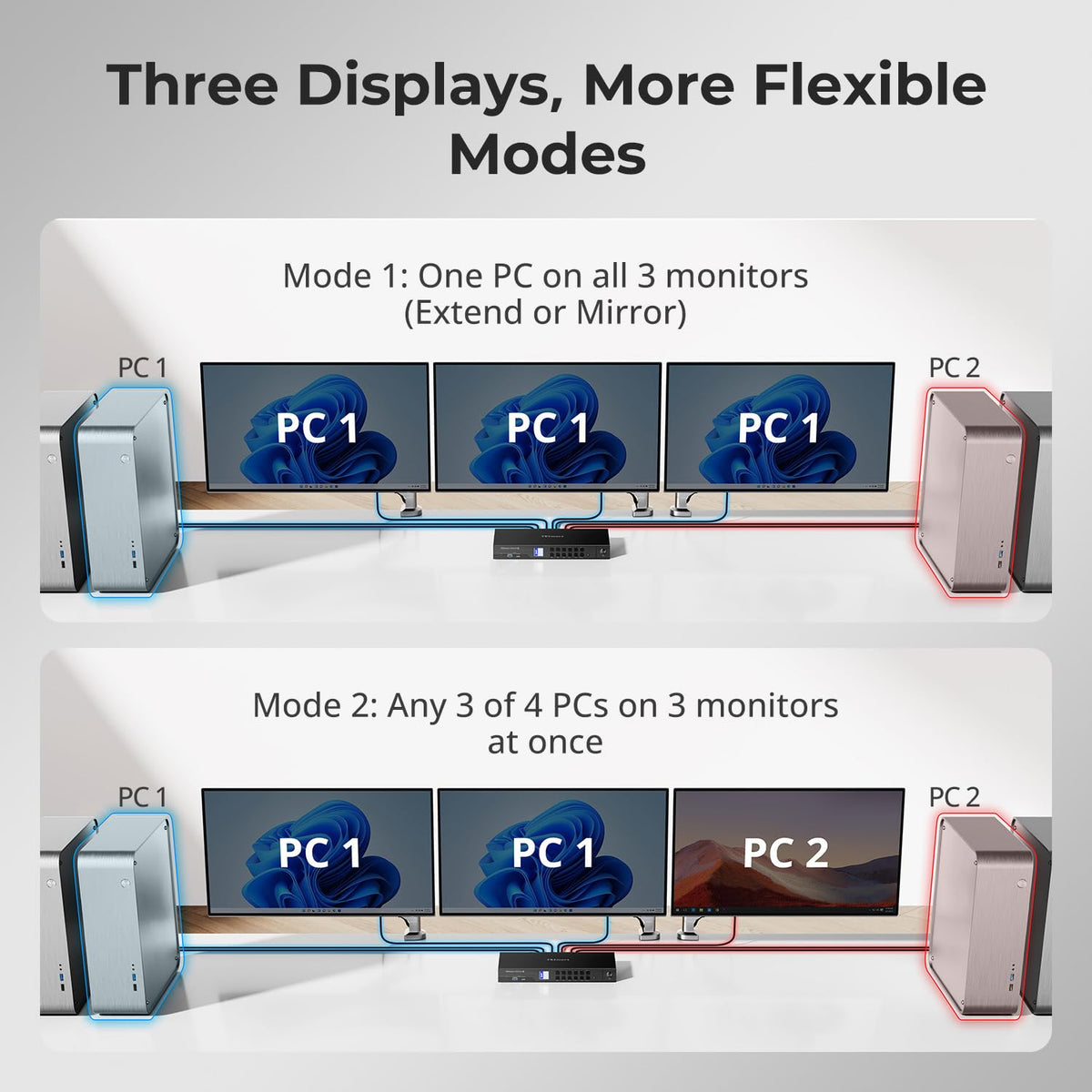 TESmart KVM Switch DisplayPort 4K@144Hz 3 Monitores 4 Computadoras USB 3.0