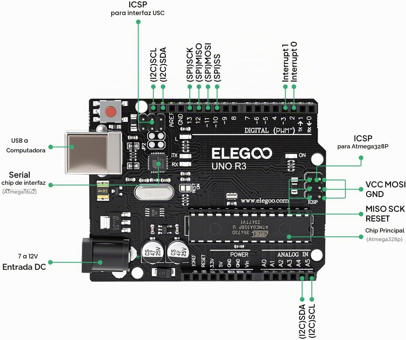 Súper kit de iniciación Proyecto Uno Elegoo con tutorial para Ardui...