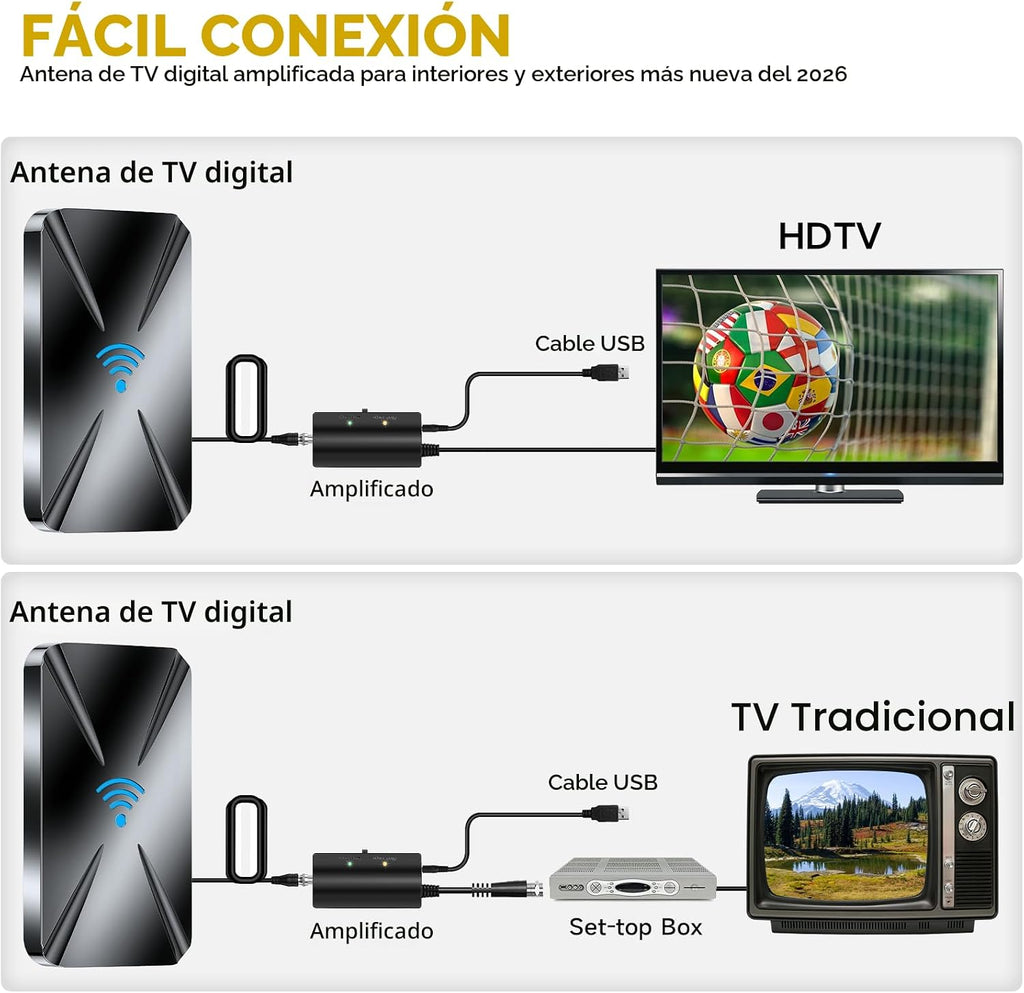 Antena de TV 2026 para interiores, antena de TV de largo alcance para canales locales, antena digital para Smart TV con amplificador mejorado, antena para exteriores compatible con 8K 4K 1080p todos