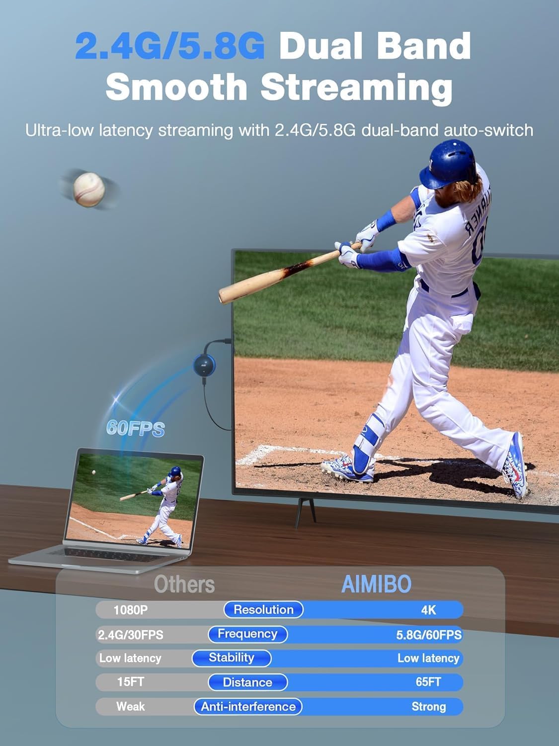 AIMIBO Adaptador de pantalla HDMI inalámbrico para iPhone Android