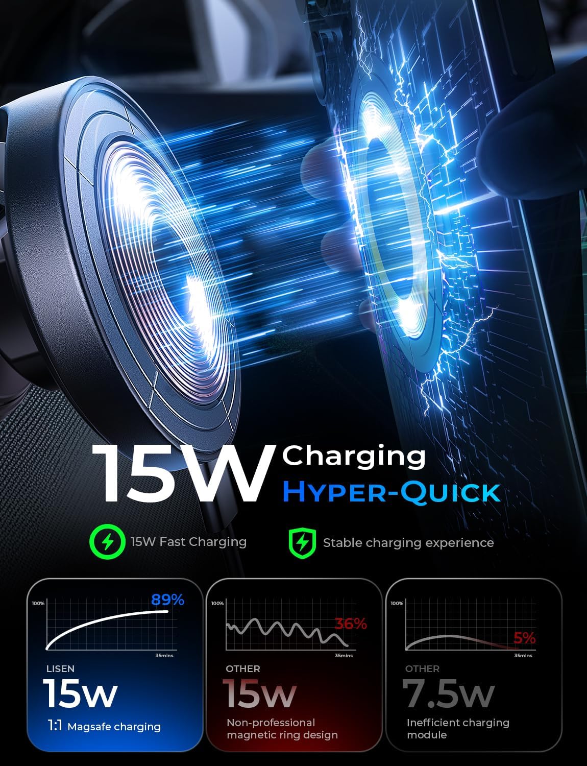 LISEN Cargador de coche Magsafe de 15 W para iPhone 18 Pro Max, cargador inalámbrico magnético para coche, soporte de teléfono con succión, soporte magnético de teléfono al vacío para Carfor iPhone 18
