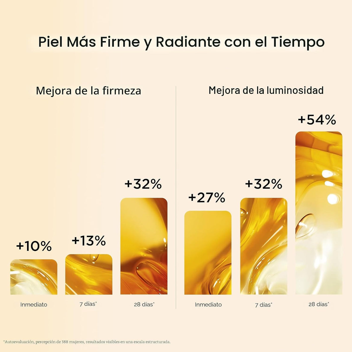 Clarins DOBLE SÉRUM | Suero Facial Antienvejecimiento | Visiblement...