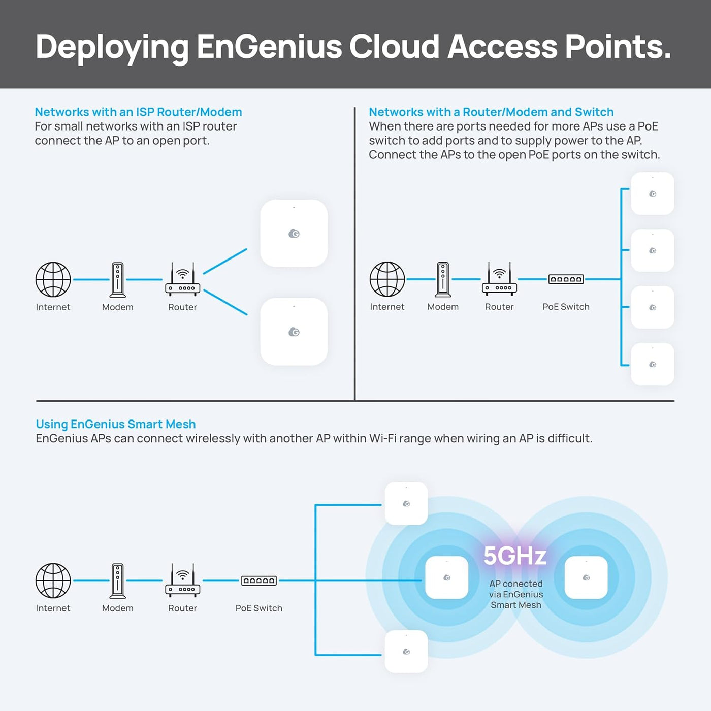 EnGenius Punto de acceso para interiores ECW510 Wi-Fi 7 \u2013 Dual...