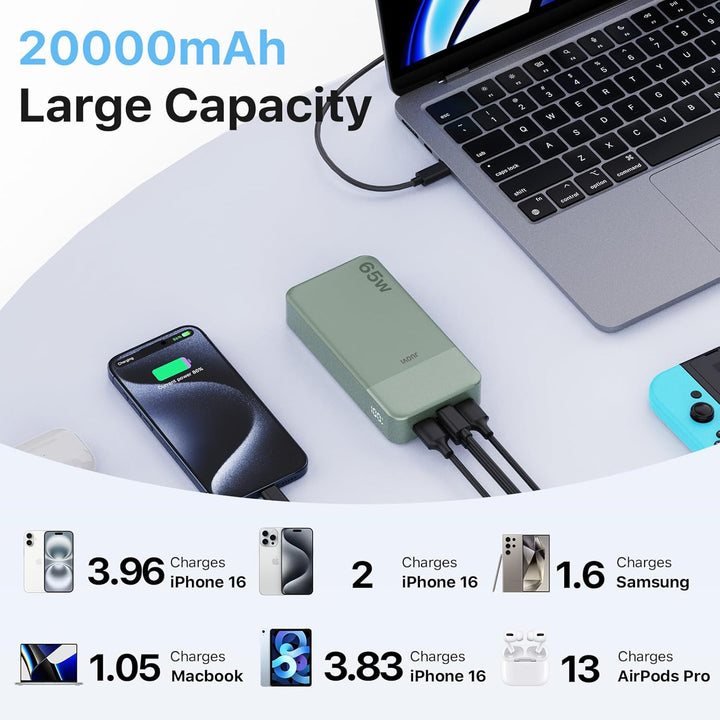 JUOVI Cargador portátil de 65 W, banco de energía de 20000 mAh, com...