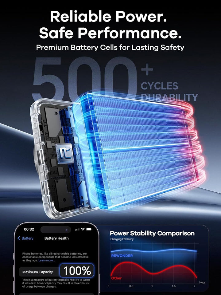 REWONDER Cargador portátil magnético, 10000 mAh PD 20 W, cargador p...