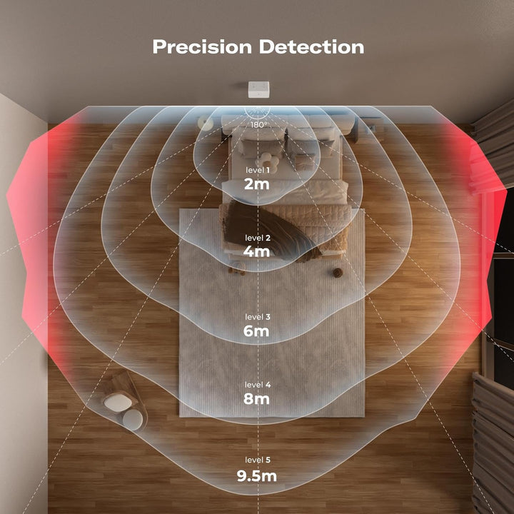 THIRDREALITY Sensor de movimiento Zigbee R1 sensibilidad