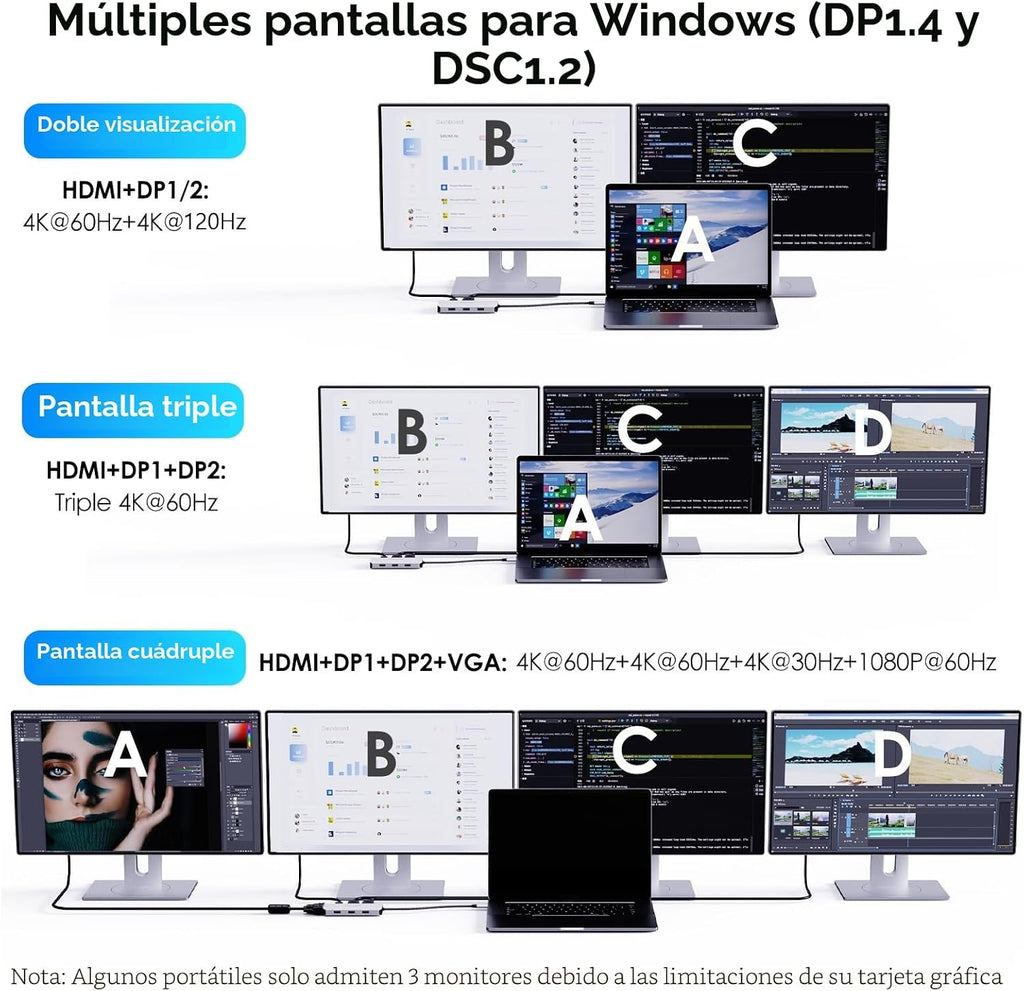 WAVLINK Estación de acoplamiento para portátil, monitores cuádruples
