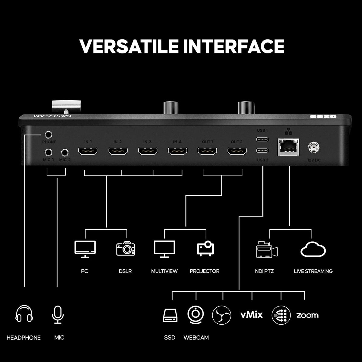 Osee GoStream Deck HDMI Pro Conmutador de Mezclador de Vídeo Multi Cámara para Transmisión en Vivo con NDI Actualizable