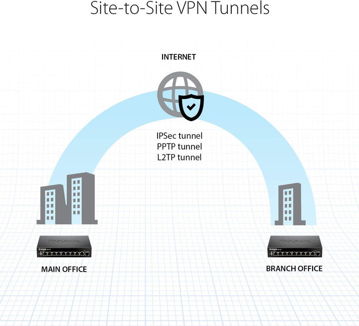 D-Link Enrutador VPN, Gigabit de 8 puertos con filtrado dinámico de...