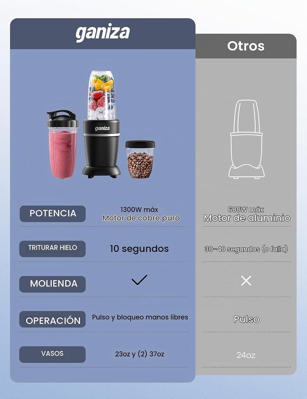 Ganiza Smoothie Blender Max 1300W, Licuadora de Cocina Personal y Mezclador Combo