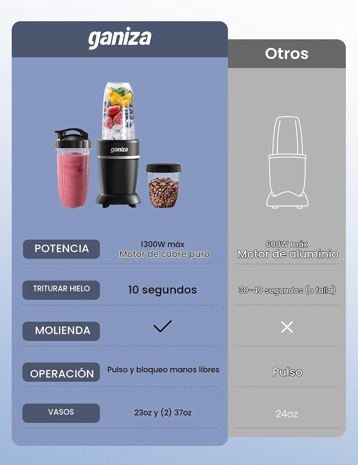 Ganiza Smoothie Blender Max 1300W, Licuadora de Cocina Personal y Mezclador Combo