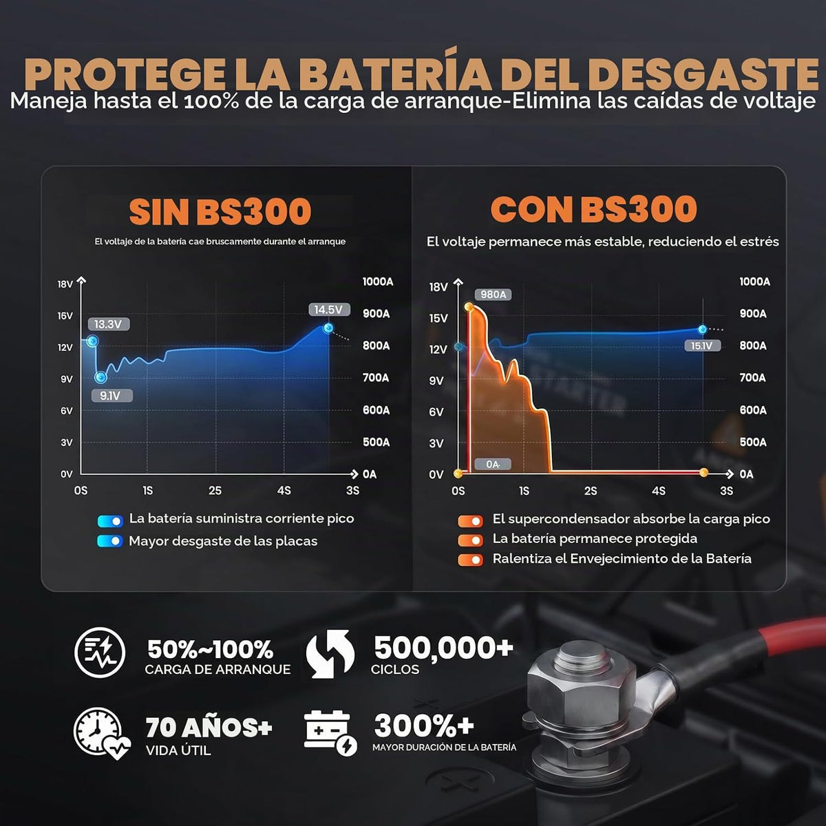 ANCEL Sistema de arranque inteligente BS300, conectado debajo del capó