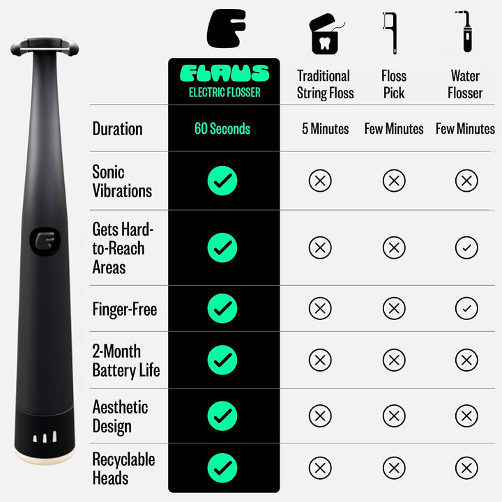 Flosser eléctrico FLAUS - Tejido extra fuerte - Removedor de placa...