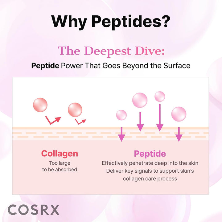 COSRX 6X Peptide Collagen Skin Booster Toner Serum para piel opaca...