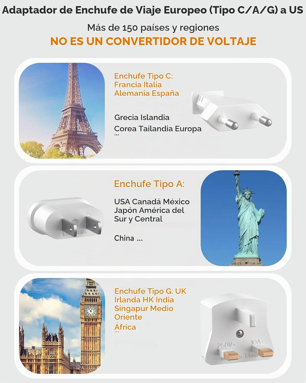 Adaptador de enchufe de viaje europeo, regleta de alimentación de EE. UU. a Europa, 6 USB, 4 tomacorrientes, 3 pies