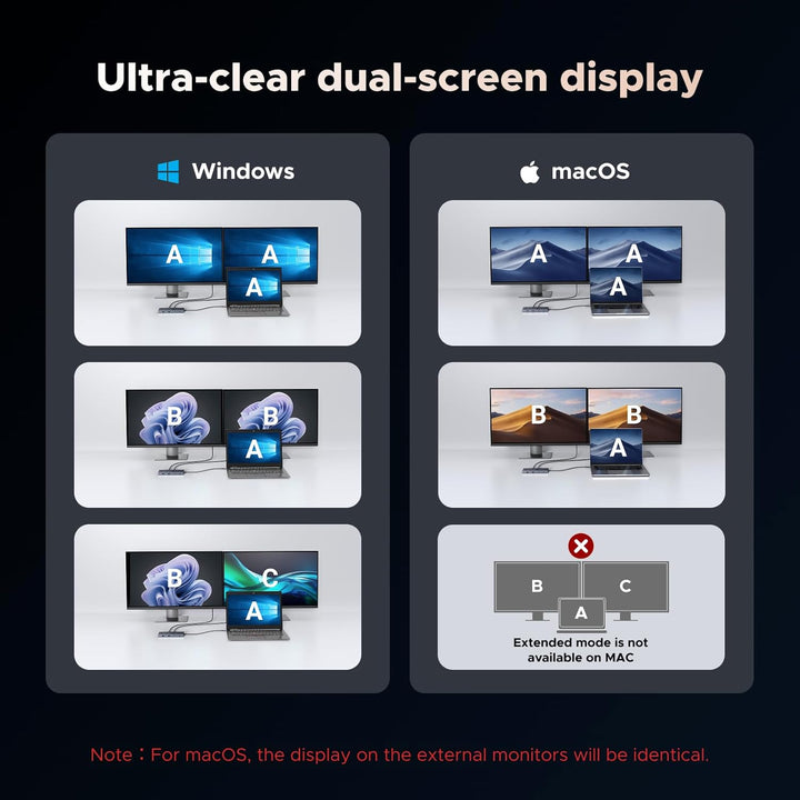 UGREEN Estación de acoplamiento 7 en 1 con monitor dual