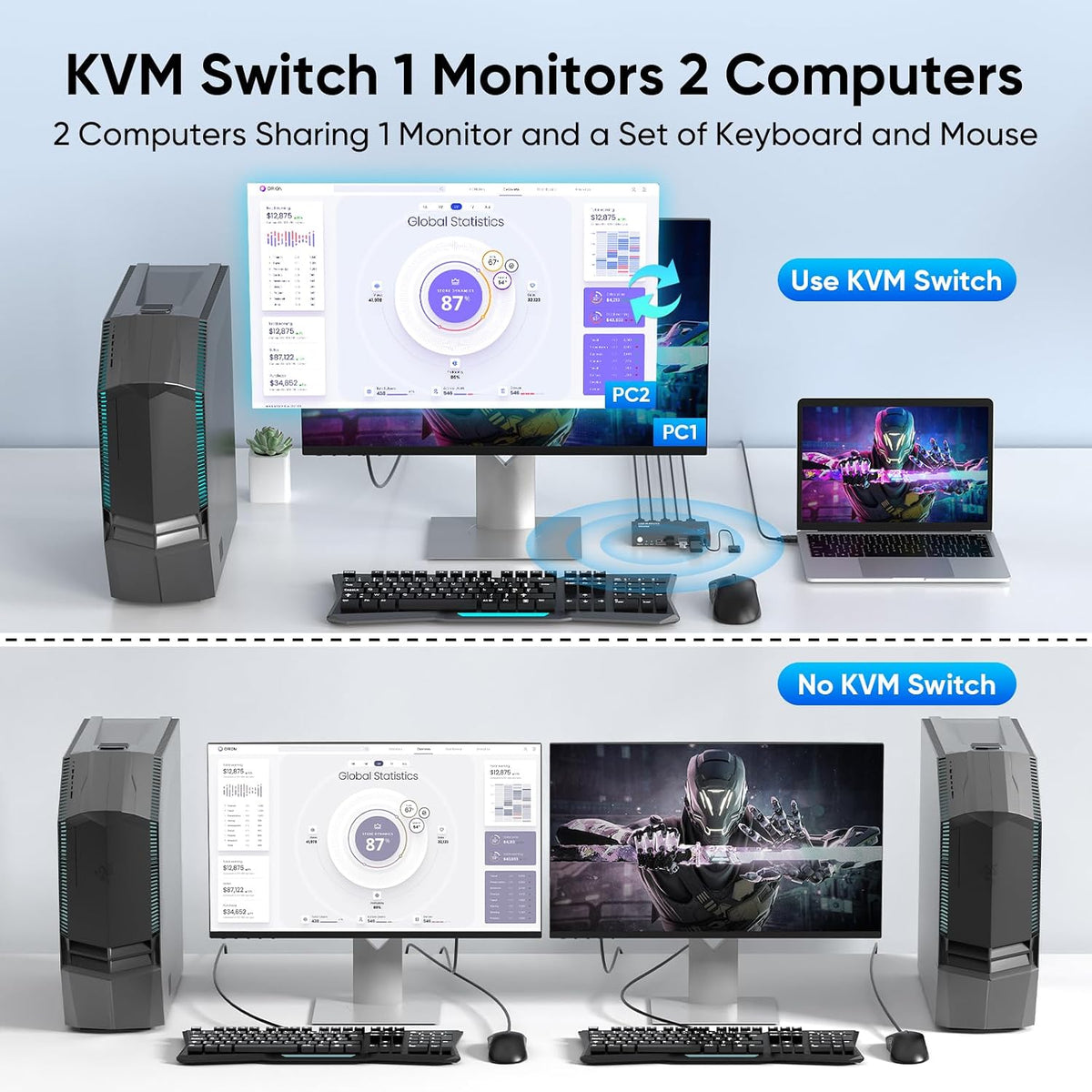Hearvo Conmutador KVM HDMI USB 3.0 para 2 computadoras 1 monitor, 4K @60Hz