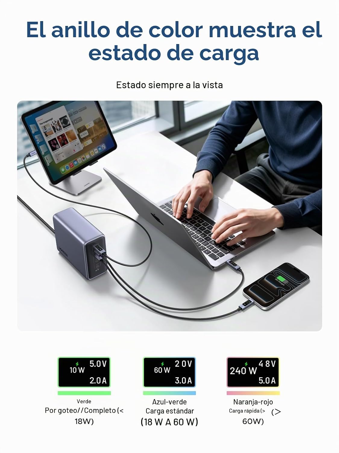 UGREEN Nexode - Cable USB-C a USB-C de 240 W con pantalla inteligente TFT